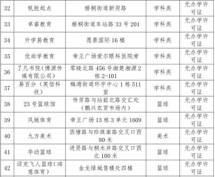 2024年冷水滩区校外培训机构黑白名单→