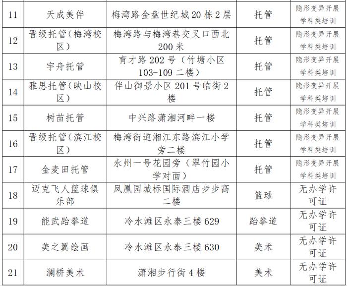 2024年冷水滩区校外培训机构黑白名单→