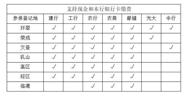 威海市城乡居民基本养老保险和基本医疗保险缴费指南