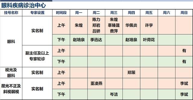 上海新华医院2024年9月份高级专家（特需）门诊一览表