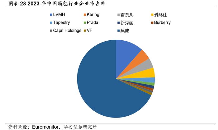 【华安证券·服装家纺】开润股份（300577）：代工业务多元高增长，自有品牌积极出海