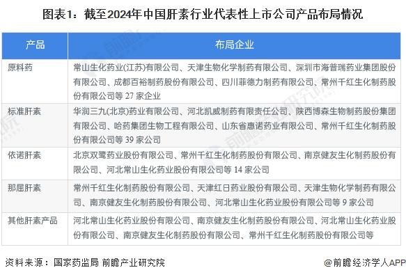 2024年中国肝素行业供给情况分析 国产肝素药品备案数量呈上升趋势【组图】