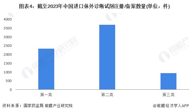 2024年中国诊断试剂行业发展现状分析 国产体外诊断试剂数量超过8.9万件【组图】