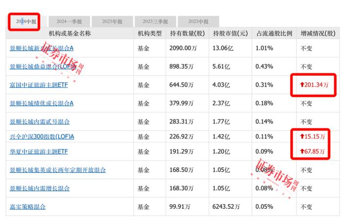 市内免税店新政来了！五部门联合发文，这家中字头公司最为受益