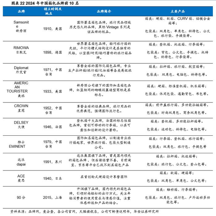 【华安证券·服装家纺】开润股份（300577）：代工业务多元高增长，自有品牌积极出海