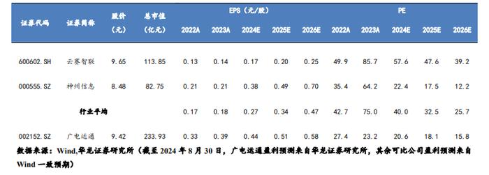 【华龙计算机】广电运通（002152.SZ）2024年半年报点评报告：主营业务稳定增长，出海+数据要素业务成长性可期