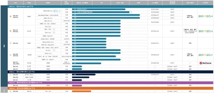 礼来、药明生物参投的映恩生物冲港股：尚无候选药物获批上市，预计今年续亏