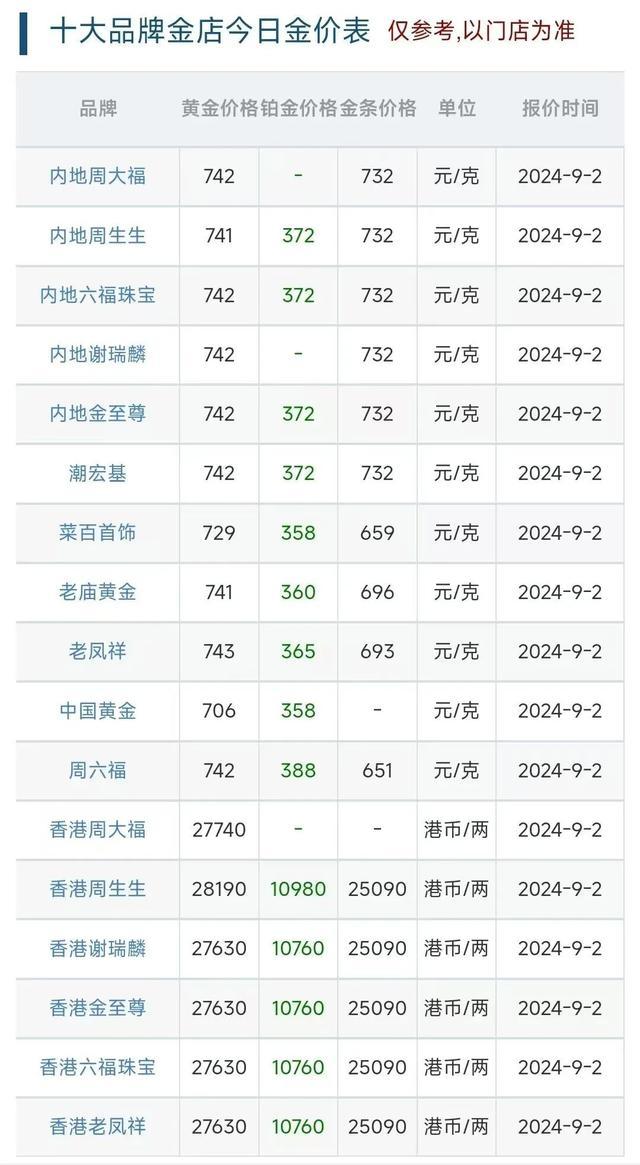 金价一路高歌猛进，金店、消费者这样“接招”