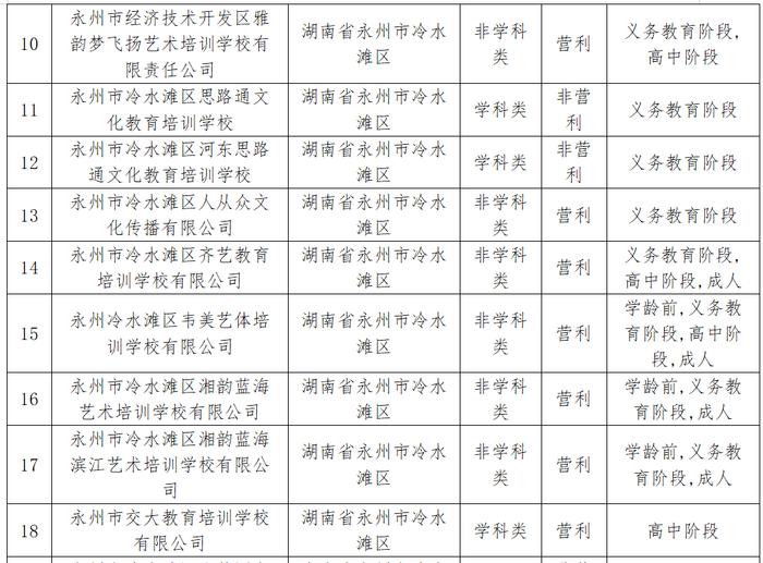 2024年冷水滩区校外培训机构黑白名单→