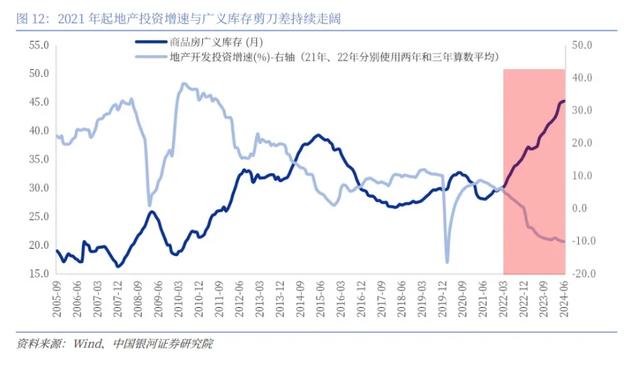 当下地产市场情形，成立“国储公司”是解吗？