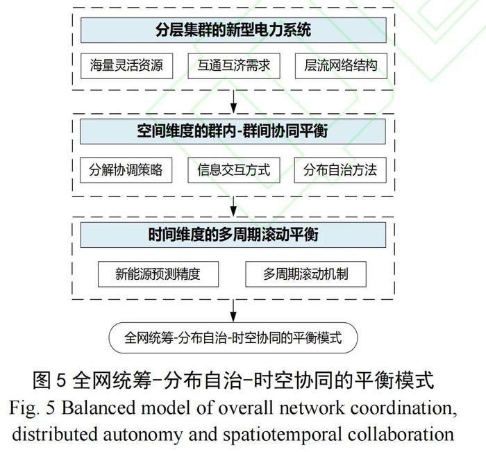 新型电力系统电力电量平衡的挑战、应对与展望