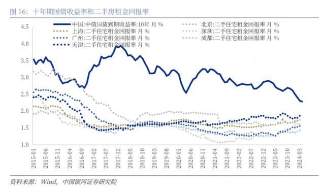 当下地产市场情形，成立“国储公司”是解吗？