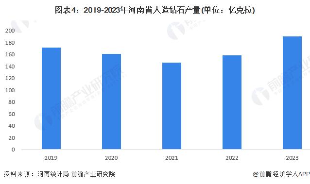 2024年中国人造钻石行业发展现状分析 河南省是中国人造钻石的主要生产基地【组图】