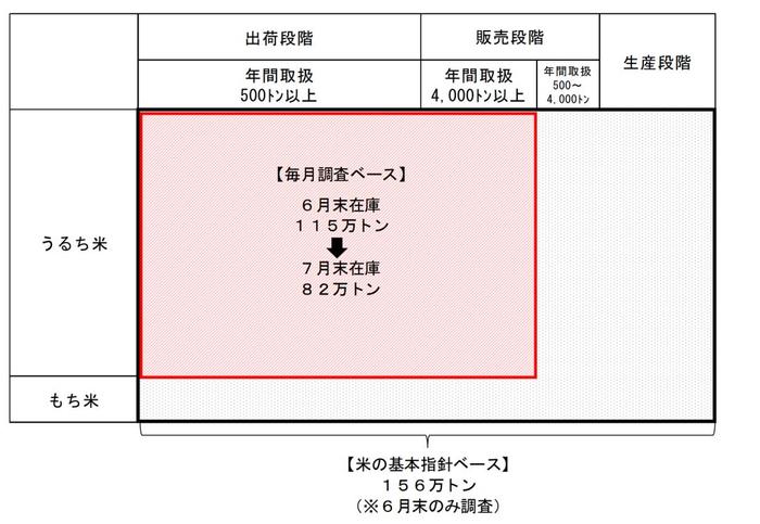 日本“米荒”，断货、价格暴涨、限购！有人称数日仅以面条为食