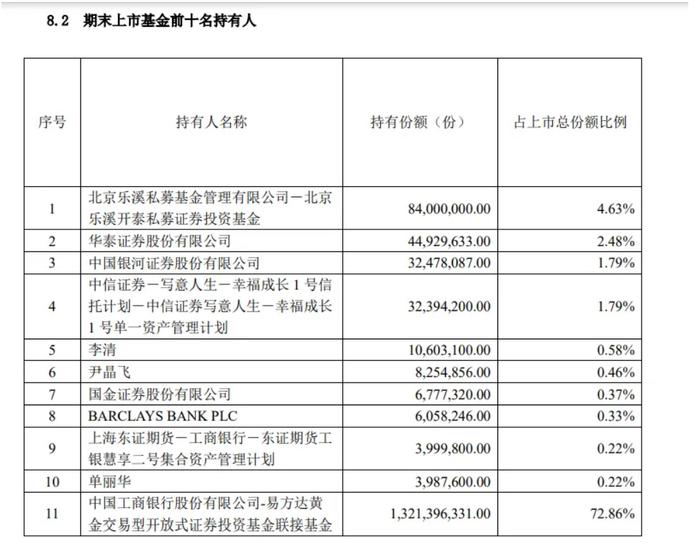 金价年内屡创新高！全球对冲基金巨头却在狂卖，啥信号？