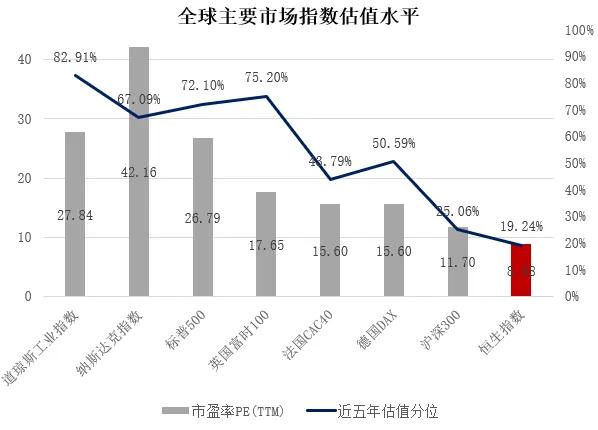 美联储降息渐行渐近 港股投资有哪些要点？