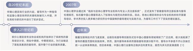 最新出炉！2024年中国心理行业督导现状报告：86%咨询师通过督导提升胜任力