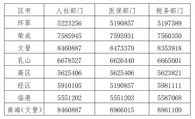 威海市城乡居民基本养老保险和基本医疗保险缴费指南