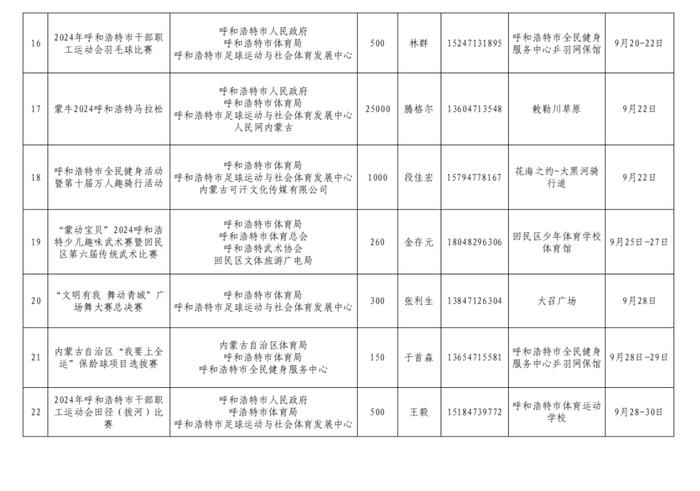 2024年呼和浩特市体育局9月份举办赛事（活动）统计表