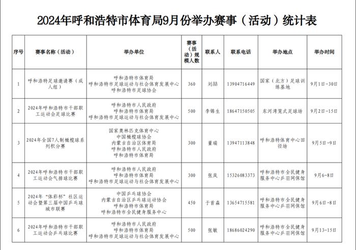 2024年呼和浩特市体育局9月份举办赛事（活动）统计表