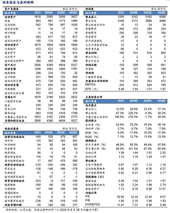 【华安证券·服装家纺】开润股份（300577）：代工业务多元高增长，自有品牌积极出海