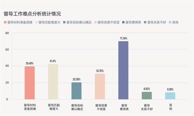 最新出炉！2024年中国心理行业督导现状报告：86%咨询师通过督导提升胜任力