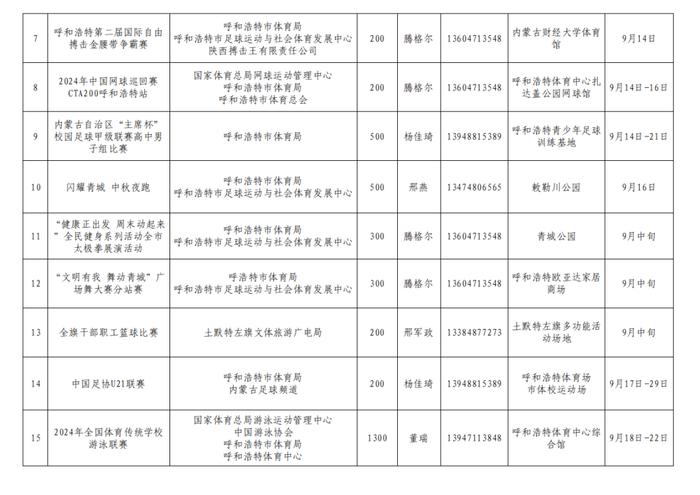 2024年呼和浩特市体育局9月份举办赛事（活动）统计表