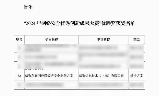 构筑车联网安全“防火墙”，瑞数信息又双叒叕获奖了！