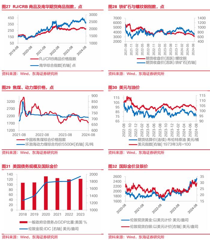 东海研究 | FICC：如何看待近期人民币汇率升值空间？