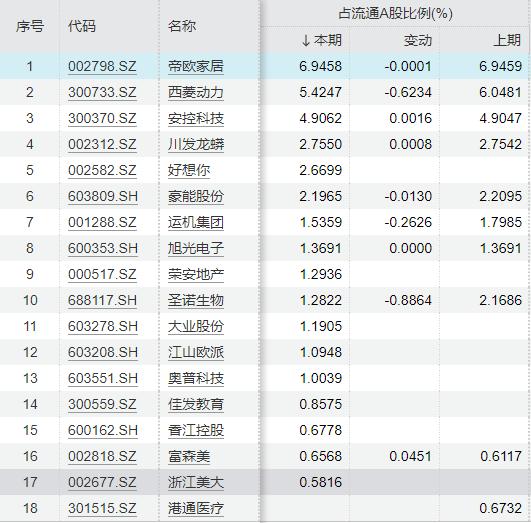 【深度】豪横！四川国资私募扫货8只A股