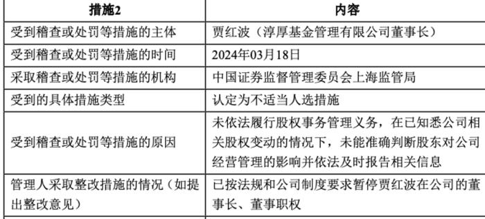 16家基金公司上半年接监管函，多家头部公募在列，内控、信披、专户问题屡被提及