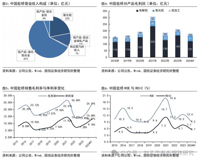 国信金属 | 中国宏桥中期业绩点评：受益于氧化铝和铝价上涨，盈利能力显著提升