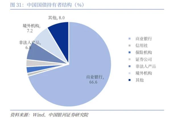 当下地产市场情形，成立“国储公司”是解吗？