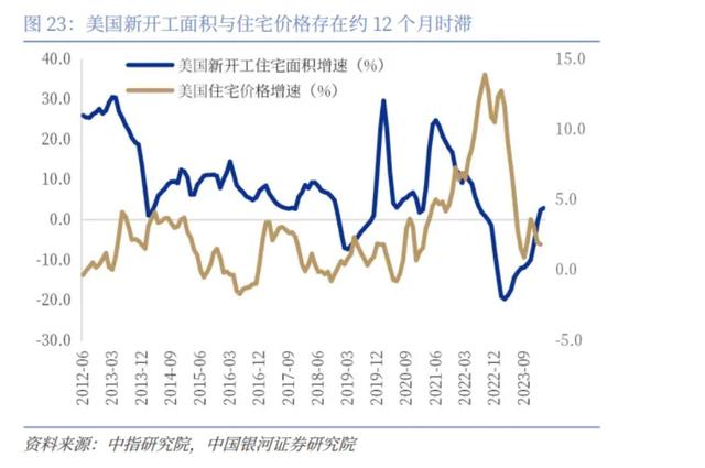 当下地产市场情形，成立“国储公司”是解吗？