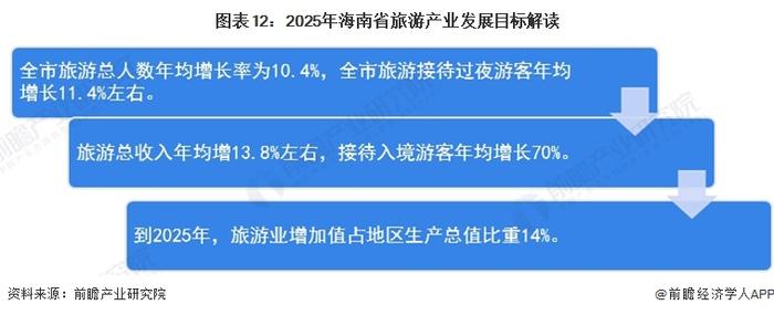 【建议收藏】重磅！2024年海口市旅游产业链全景图谱(附产业政策、产业链现状图谱、产业资源空间布局、产业链发展规划)