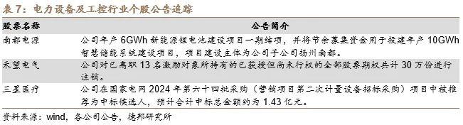 【德邦电新】硅料价格平稳，国内前七月光伏装机维持增长