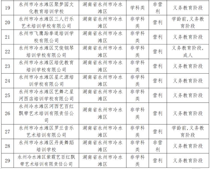 2024年冷水滩区校外培训机构黑白名单→