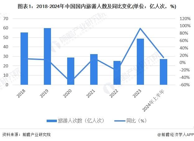 【建议收藏】重磅！2024年海口市旅游产业链全景图谱(附产业政策、产业链现状图谱、产业资源空间布局、产业链发展规划)