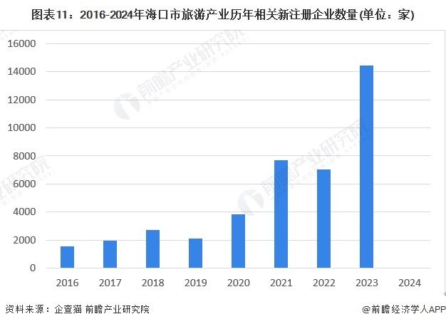 【建议收藏】重磅！2024年海口市旅游产业链全景图谱(附产业政策、产业链现状图谱、产业资源空间布局、产业链发展规划)