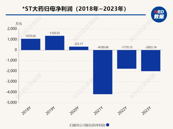 62岁董事长遭留置、立案调查！上市公司已连亏3年，8月初曾欲转让控制权！他30岁弃政从商，曾风光无两