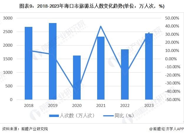 【建议收藏】重磅！2024年海口市旅游产业链全景图谱(附产业政策、产业链现状图谱、产业资源空间布局、产业链发展规划)