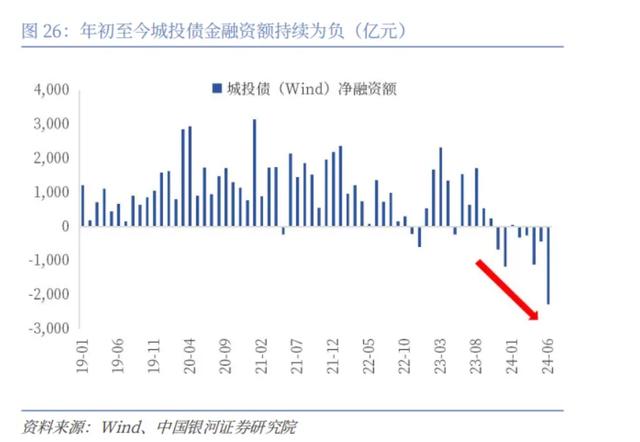 当下地产市场情形，成立“国储公司”是解吗？