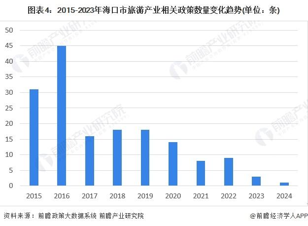 【建议收藏】重磅！2024年海口市旅游产业链全景图谱(附产业政策、产业链现状图谱、产业资源空间布局、产业链发展规划)