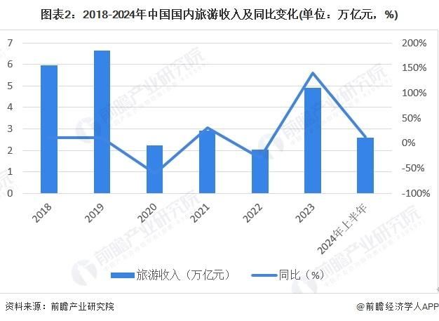 【建议收藏】重磅！2024年海口市旅游产业链全景图谱(附产业政策、产业链现状图谱、产业资源空间布局、产业链发展规划)