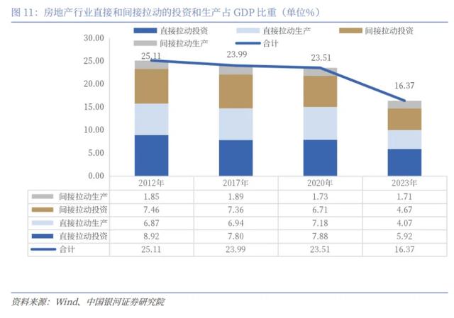 当下地产市场情形，成立“国储公司”是解吗？