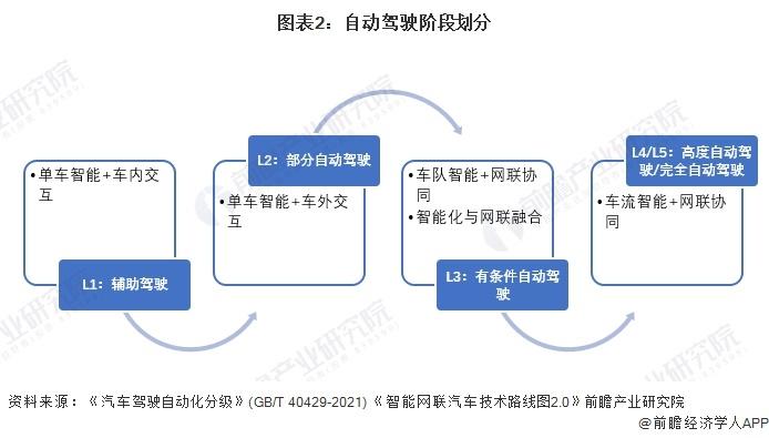 余承东：新能源汽车发展下半场关键是智能化，2026年华为ADS4.0将实现高速L3商用【附中国新能源汽车行业技术趋势】