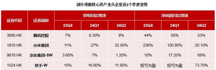 美联储降息渐行渐近 港股投资有哪些要点？