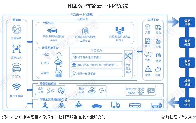 余承东：新能源汽车发展下半场关键是智能化，2026年华为ADS4.0将实现高速L3商用【附中国新能源汽车行业技术趋势】