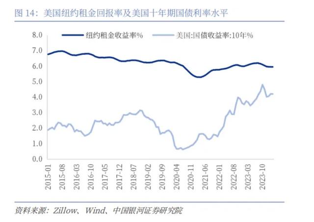 当下地产市场情形，成立“国储公司”是解吗？