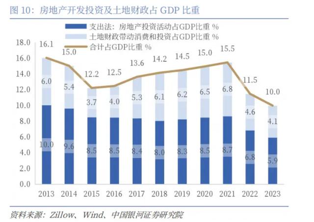 当下地产市场情形，成立“国储公司”是解吗？